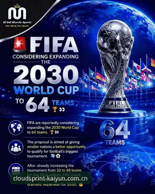 2030年世界杯扩军计划解读教程：从64队到66队的变革之路