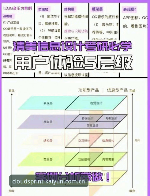 kaiyun体育平台深度分析：从用户体验到技术架构的全面解析
